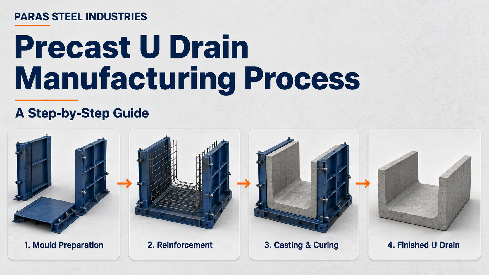 Precast U Drain Manufacturing Process: A Step-by-Step Guide